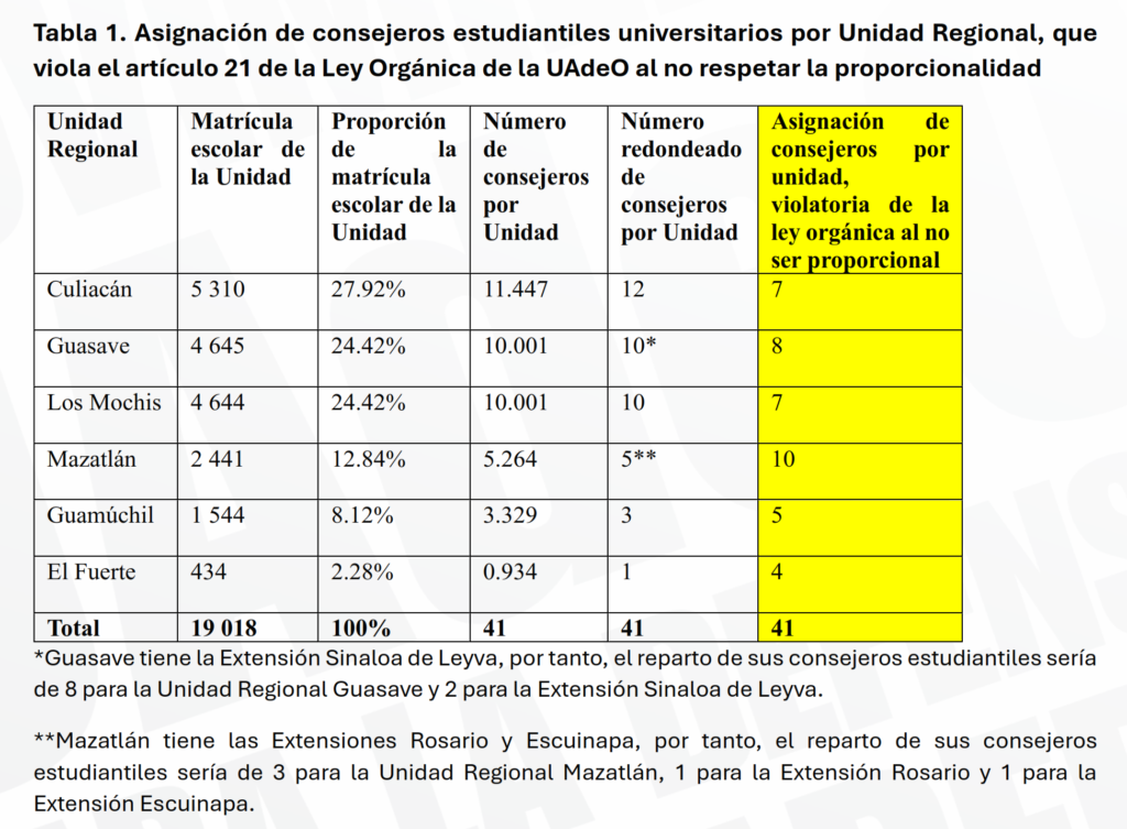 Democracia patito